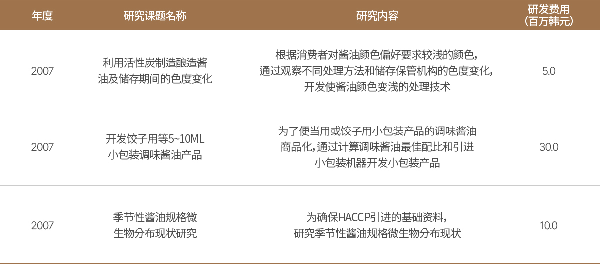 테이블