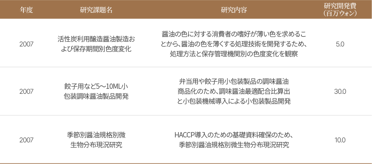테이블